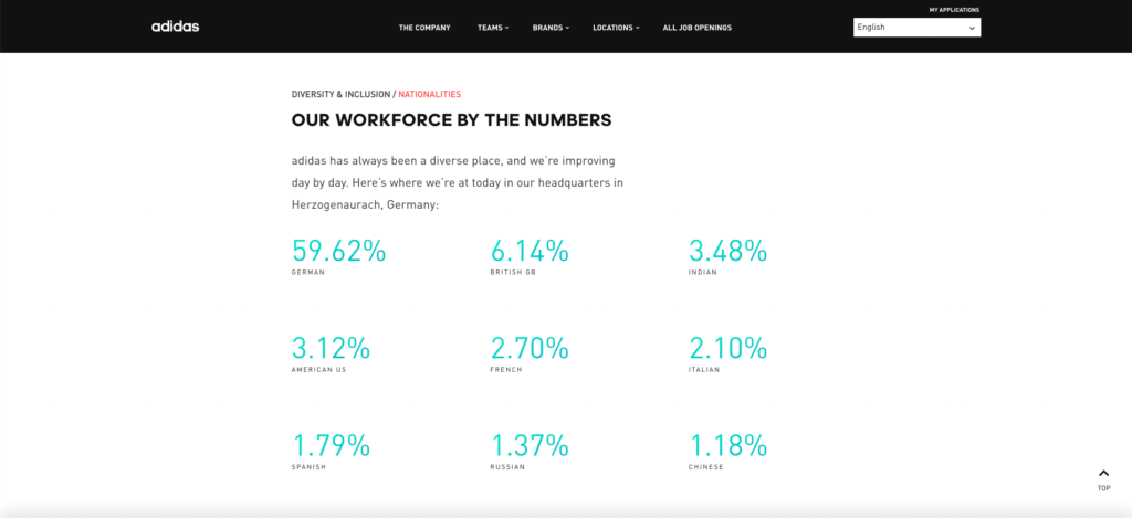 Screenshot of ADIDAS website showing their diversity profile by nationality of workforce