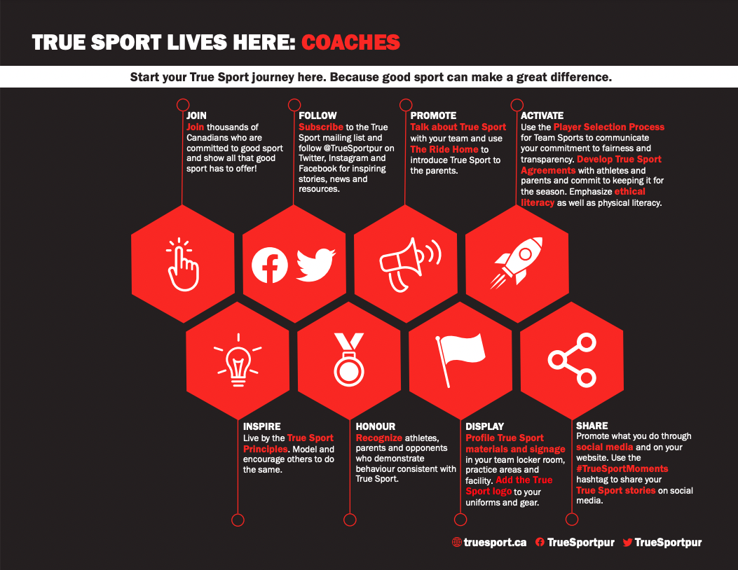 Infographic showing benefits of membership from the True Sport website